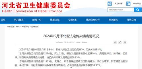 河北疫情最新爆料,多区域现新增病例,防控措施升级中 第3张 河北疫情最新爆料,多区域现新增病例,防控措施升级中 第3张